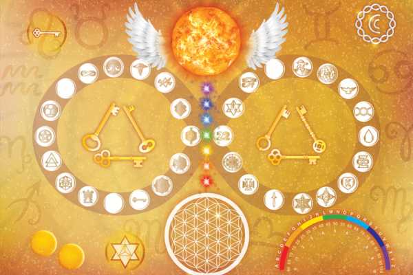 Curso Mesa Radiónica Luz Dourada- Abundância e Prosperidade